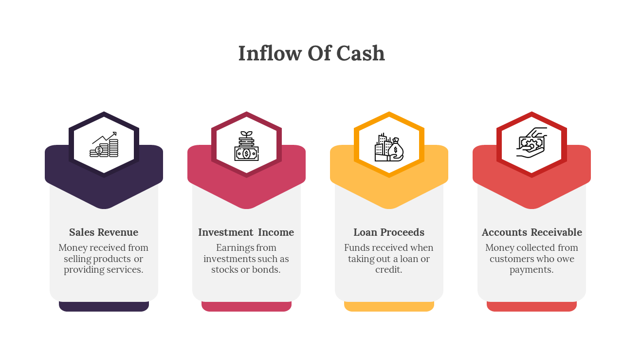 Slide with hexagonal icons in purple, red, yellow, and orange, depicting different types of cash inflow categories.