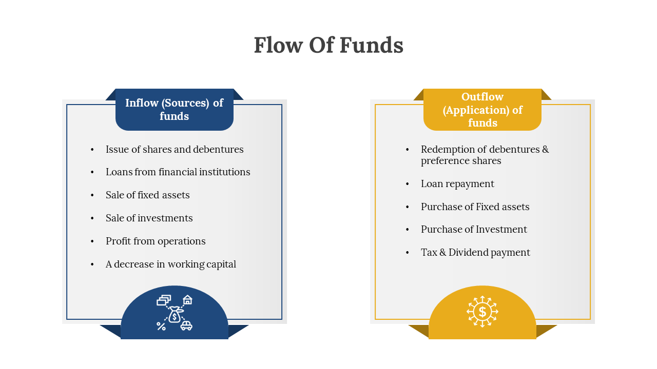Flow Of Funds PowerPoint And Google Slides Template