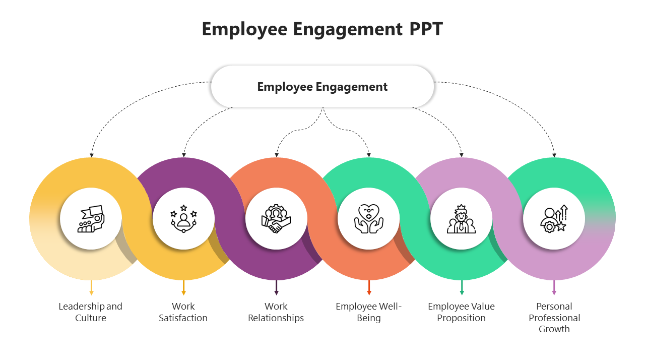 Concise Employee Engagement PowerPoint And Google Slides