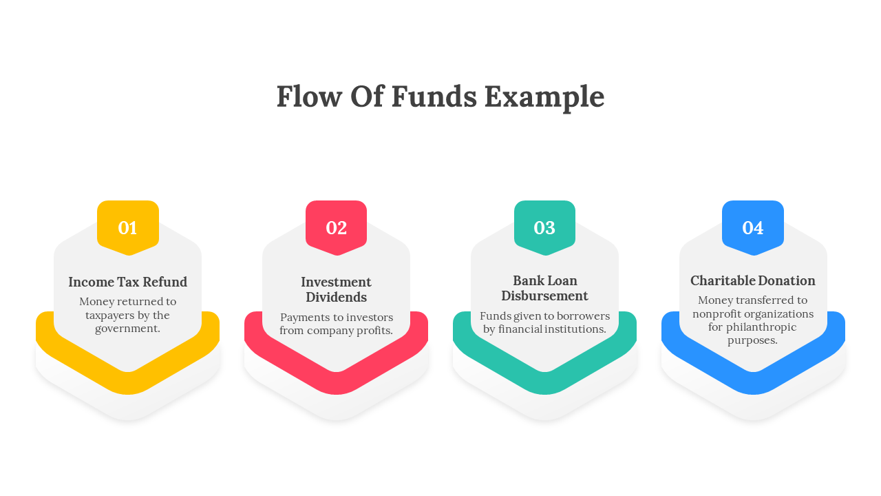 Flow Of Funds Example