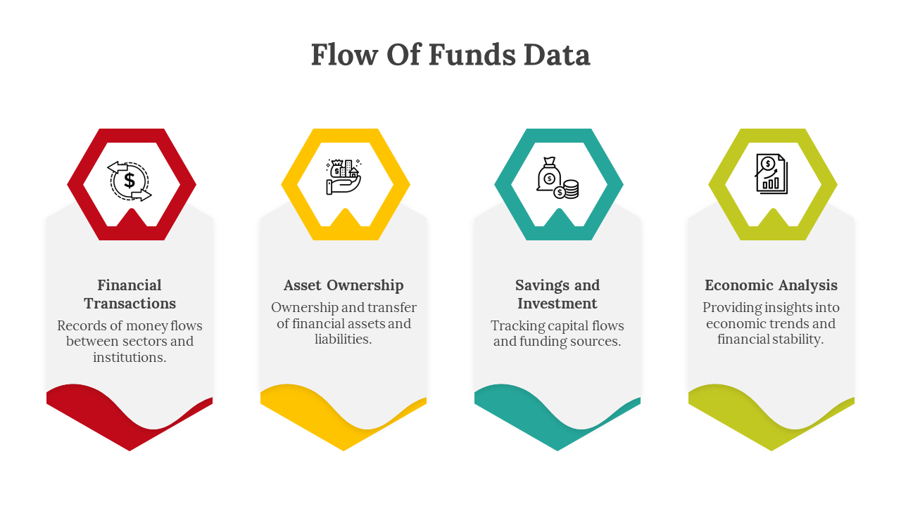 Flow Of Funds Data