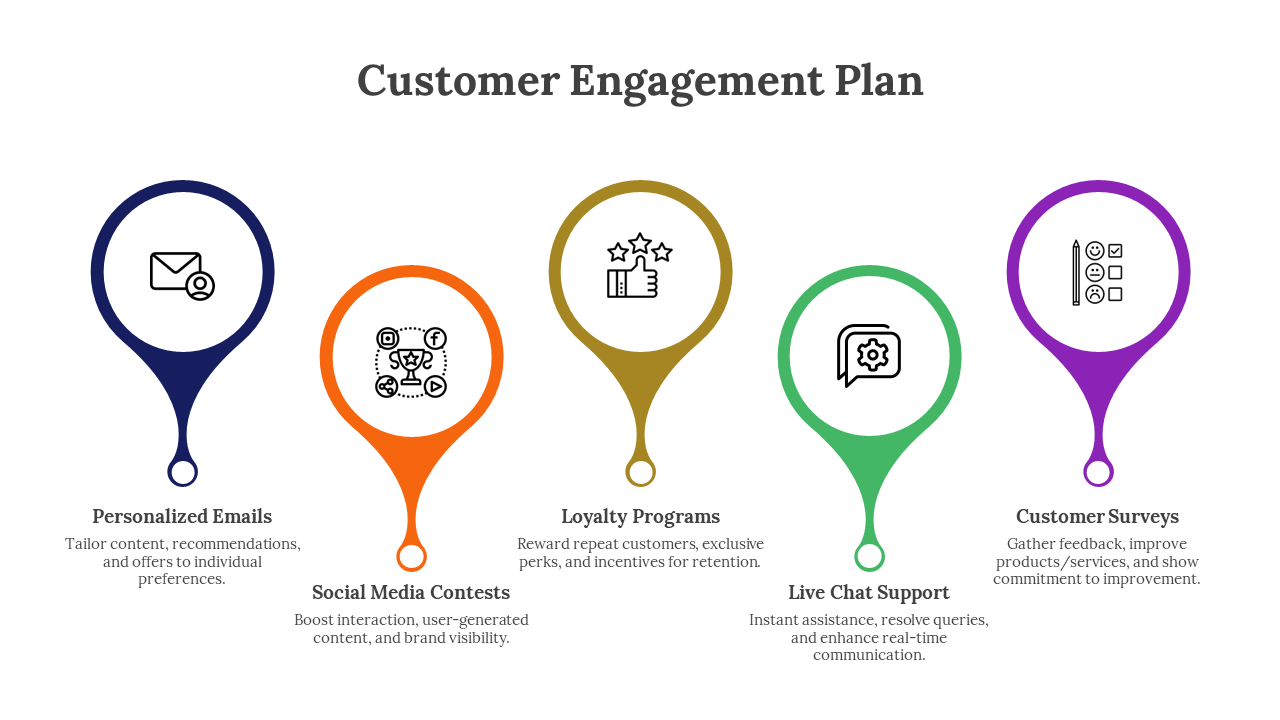 Customer Engagement Plan