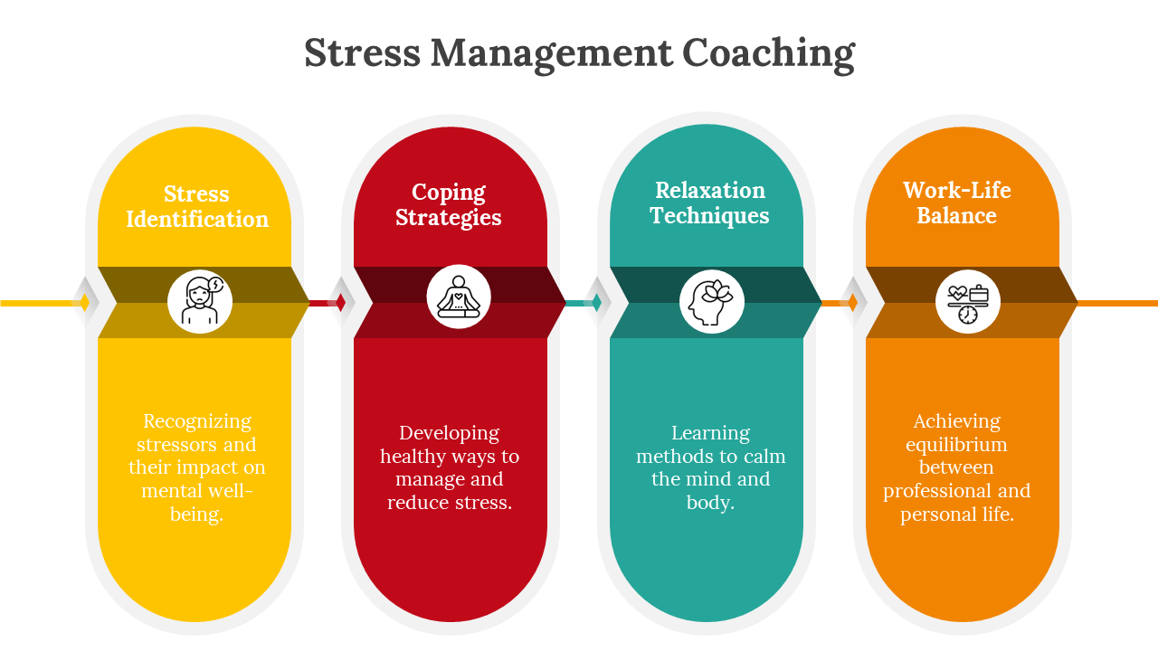 Stress Management Coaching
