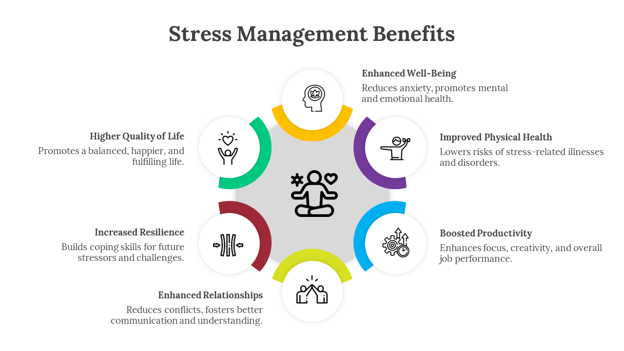 Stress Management Benefits