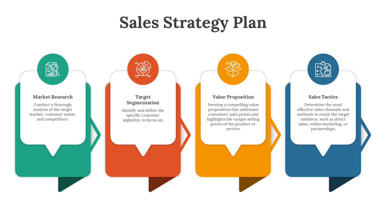 Sales Strategy Plan PowerPoint And Google Slides Themes