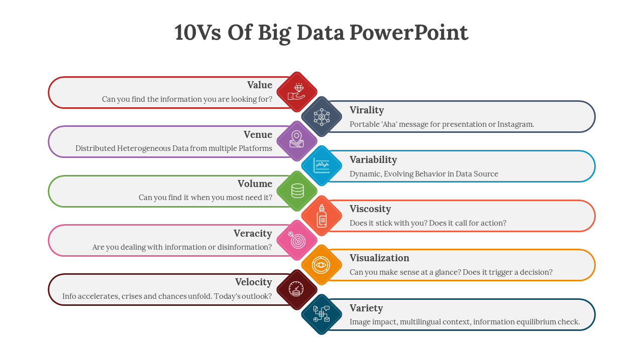 10Vs Of Big Data PowerPoint And Google Slides Template