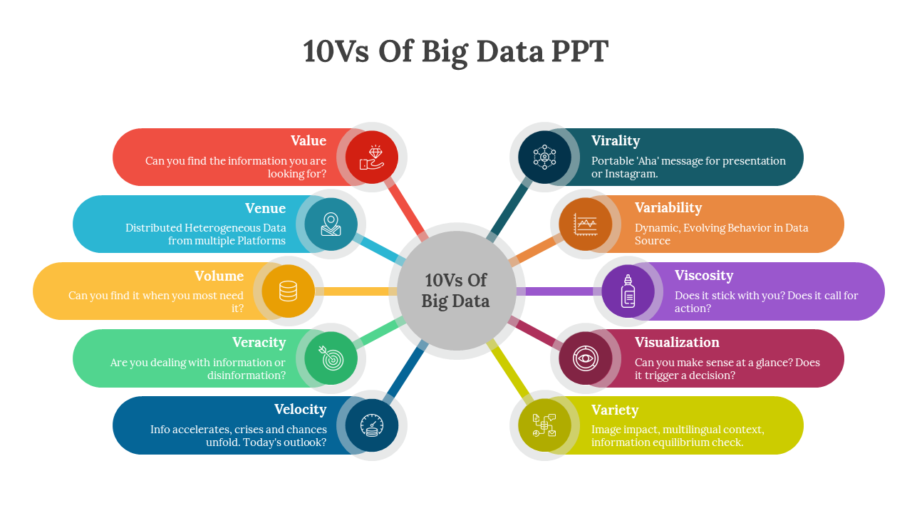 10Vs Of Big Data PPT