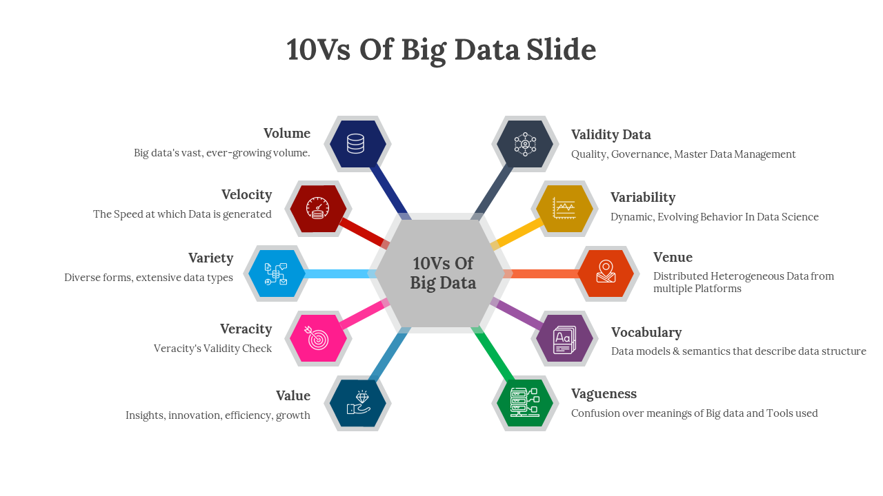 Creative 10Vs Of Big Data PPT And Google Slides Template