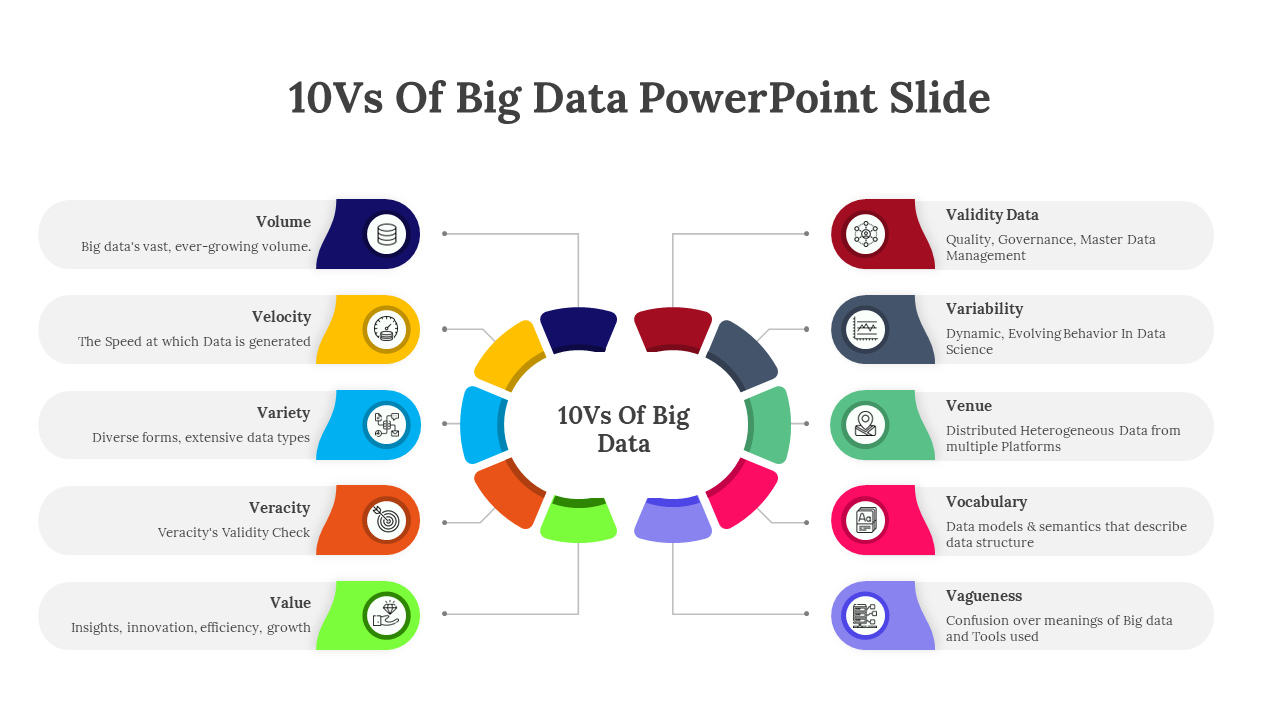 Editable 10Vs Of Big Data PowerPoint And Google Slides