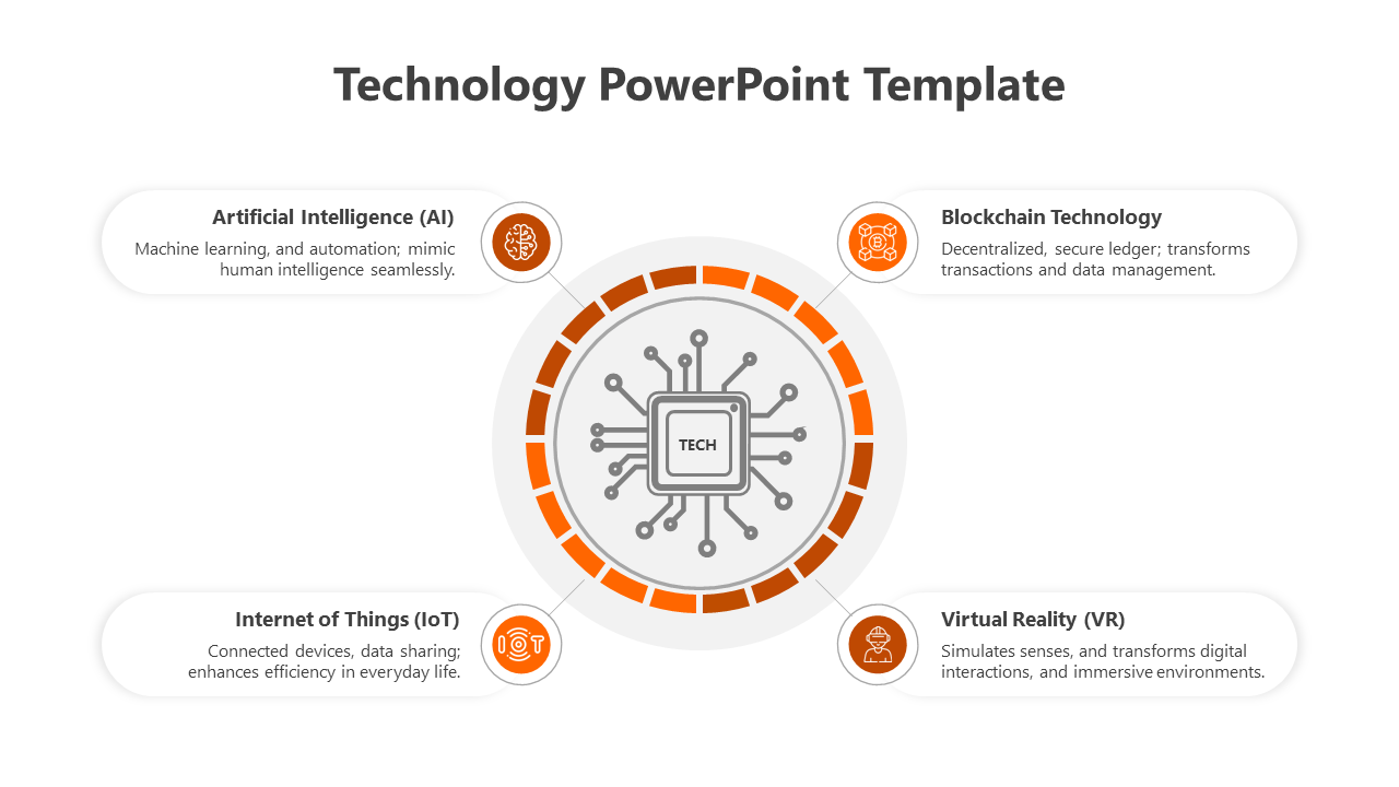 Circular tech network infographic with orange accents for AI, Blockchain, IoT, and VR around a central chip.