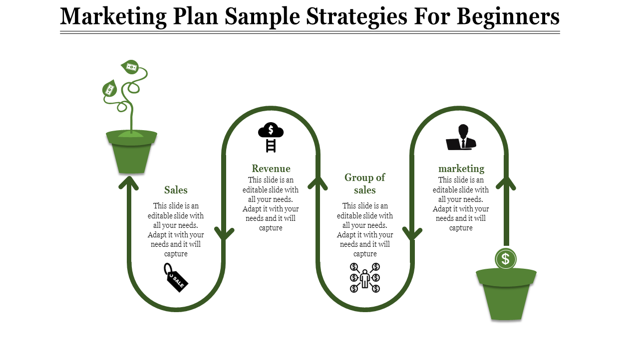 A marketing plan strategy template showing stages from sales to marketing with associated icons and arrows.