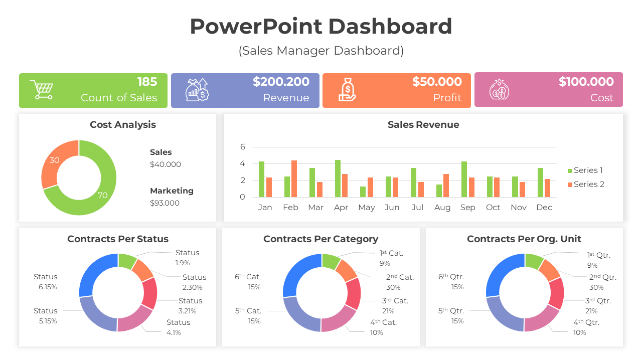 Amazing Dashboard PowerPoint Template And Google Slides