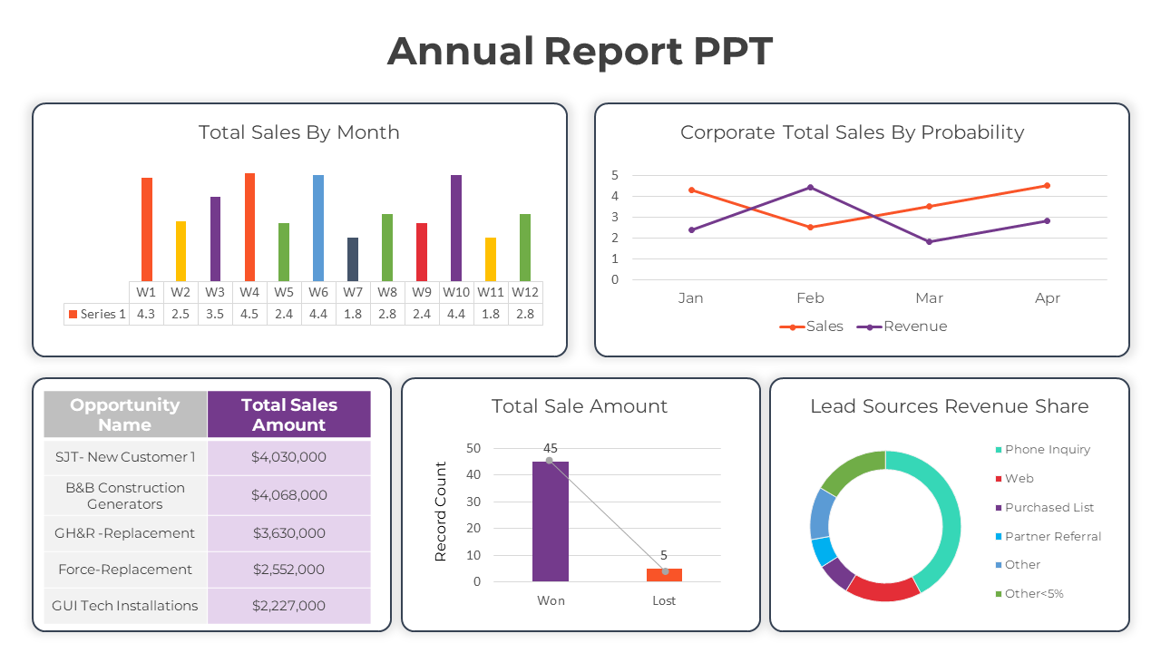 Annual Report PPT