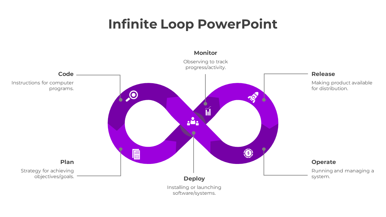 Incredible Infinite Loop PowerPoint And Google Slides