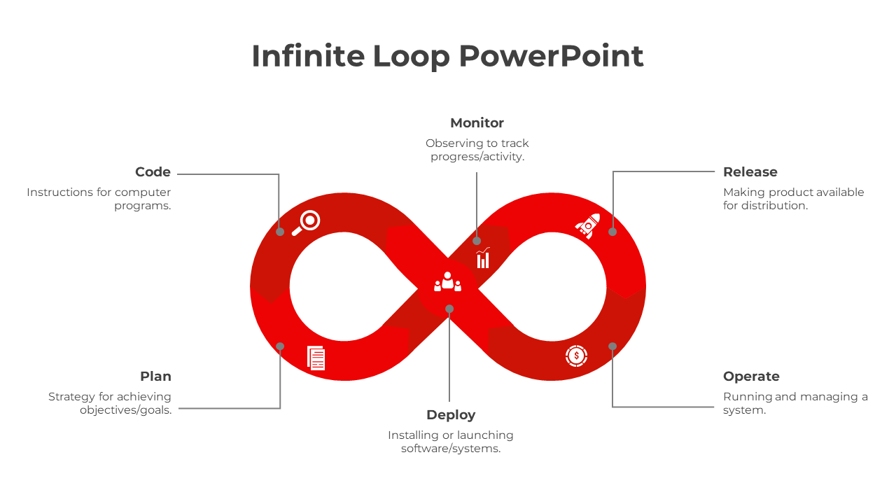 Creative Infinite Loop PowerPoint And Google Slides