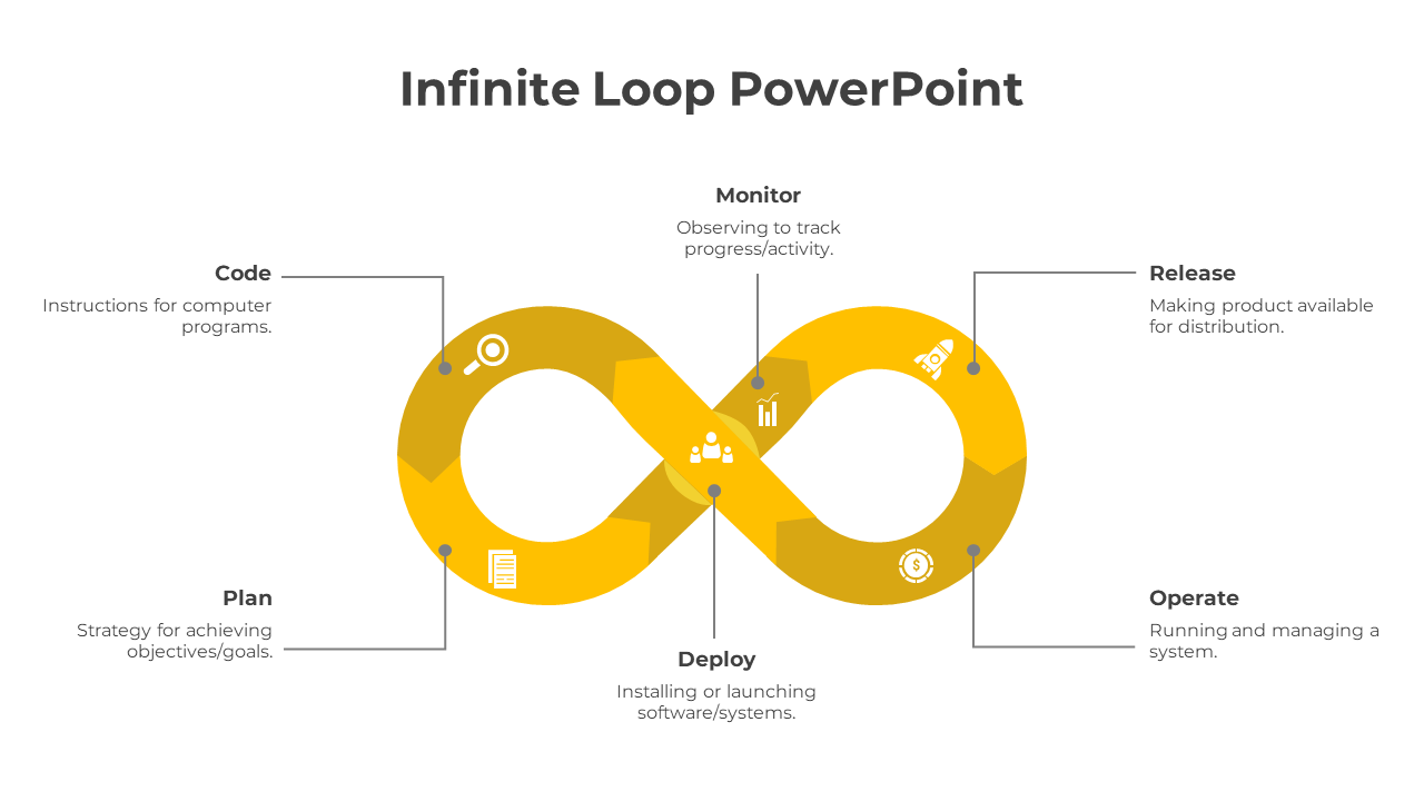 PowerPoint Infinite Loop-Yellow