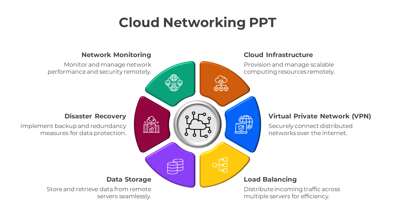 Cloud Networking PPT
