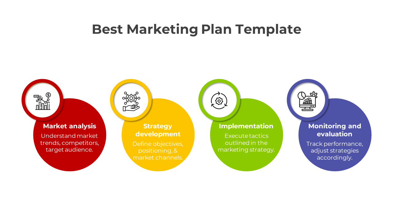 Free - Optimize Marketing Plan PPT And Google Slides Template