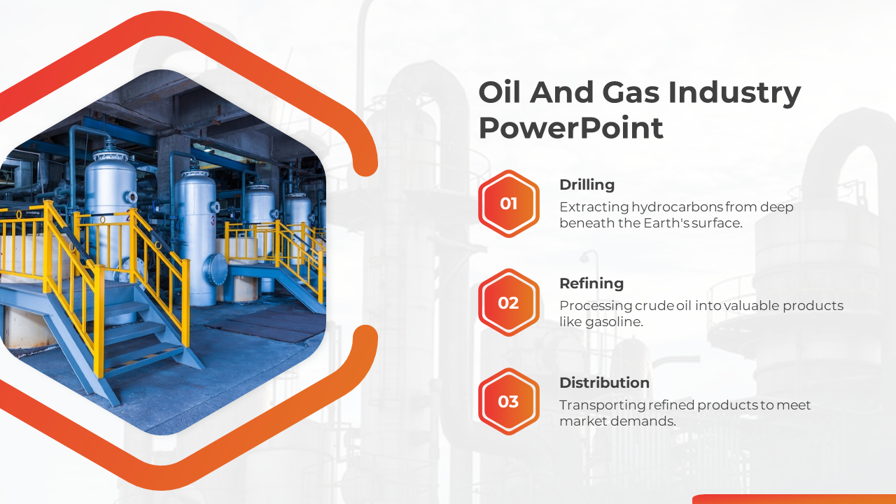 Amazing Oil And Gas Industry PowerPoint And Google Slides