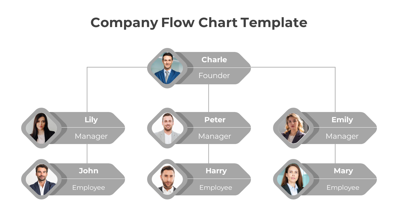 Editable Company Flow Chart PowerPoint And Google Slides