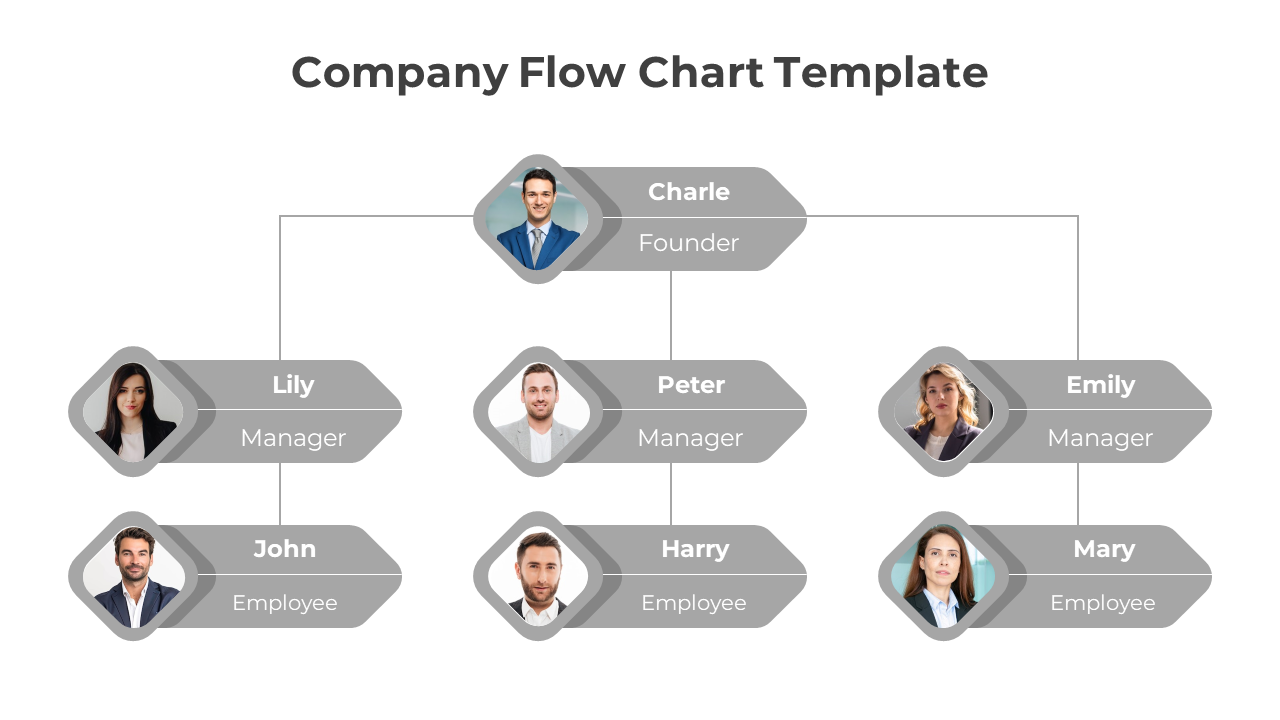 Corporate flowchart displaying a founder at the top, followed by three managers, with employees below.