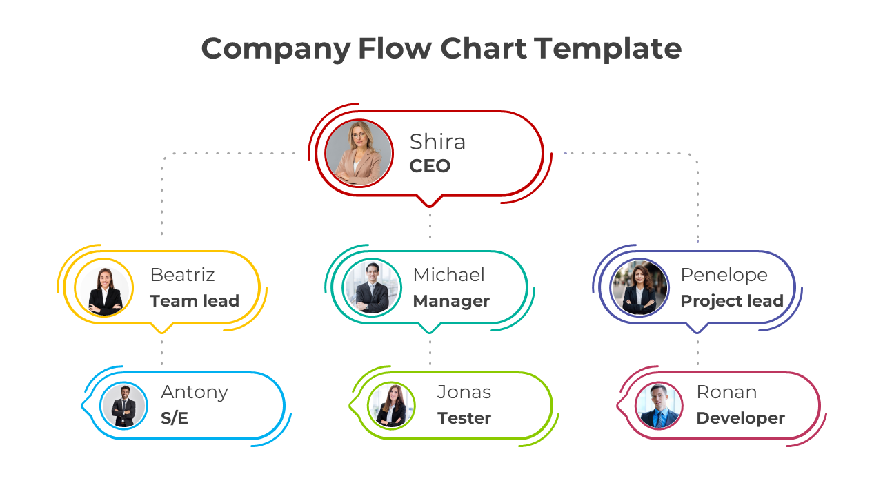 The Best Company Flow Chart PPT And Google Slides Template