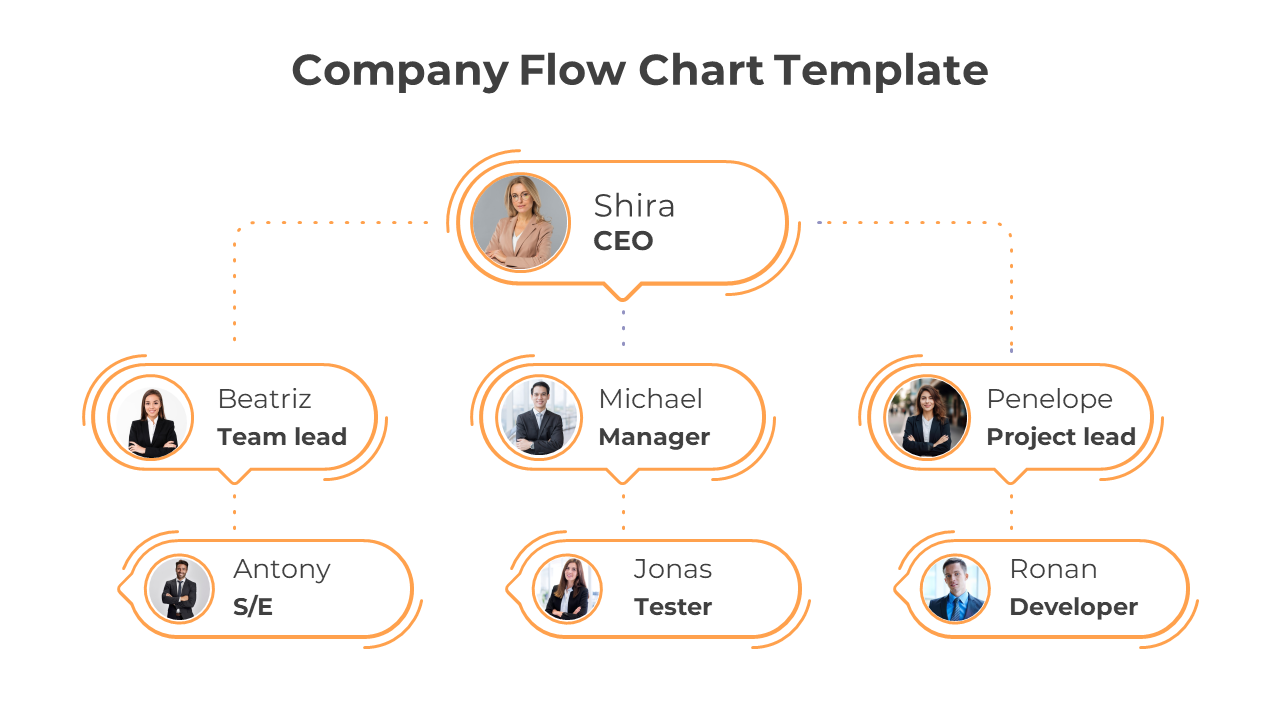 Maximize Company Flow Chart PowerPoint And Google Slides