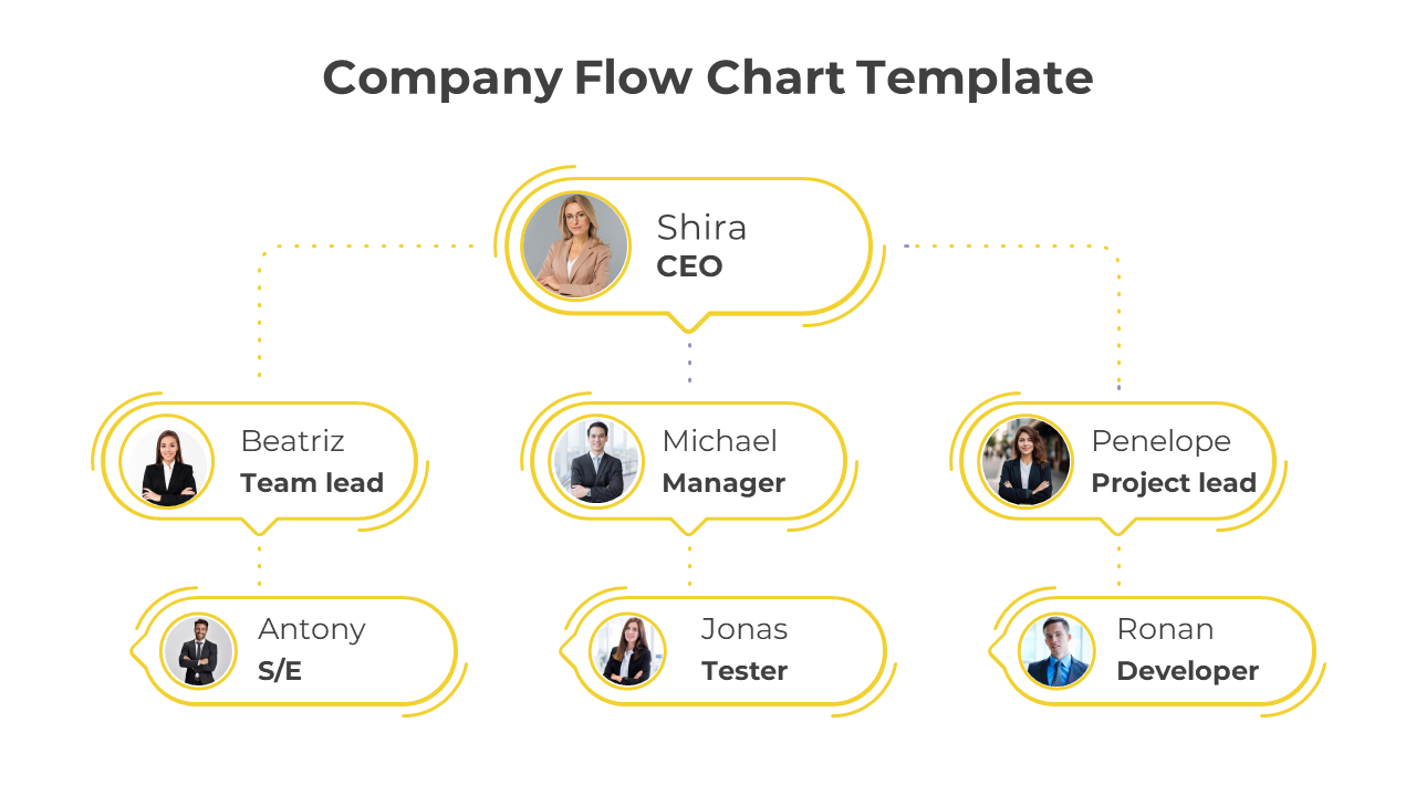 Our Best Company Flow Chart PPT and Google Slides Template