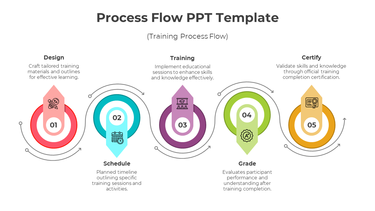 Process Flow PPT Template