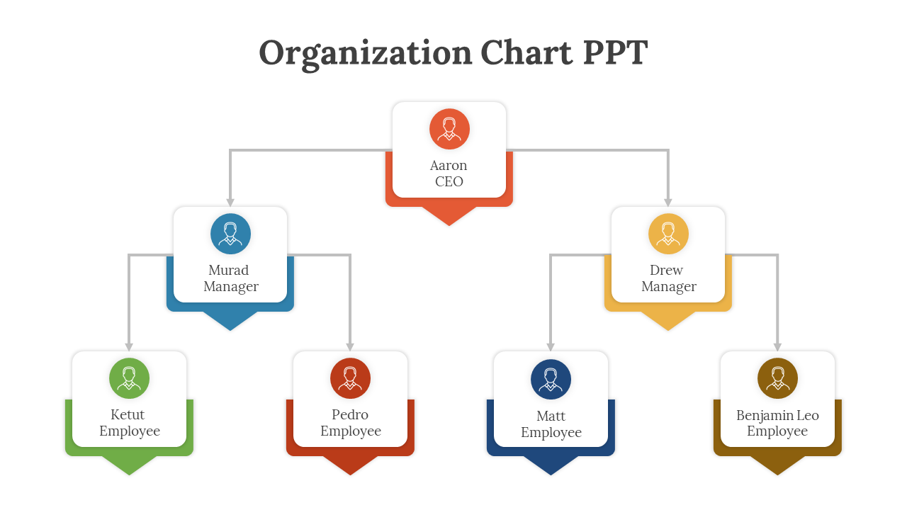 Organization Chart PPT  