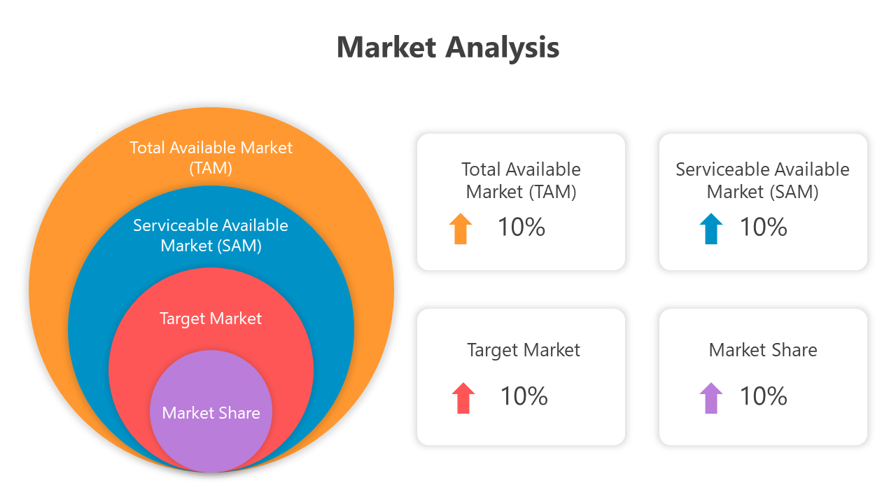 Market Analysis PowerPoint Template