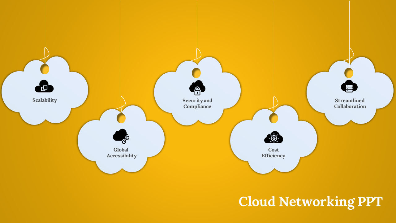 Cloud networking PPT slide featuring five clouds with icons on a yellow backdrop.