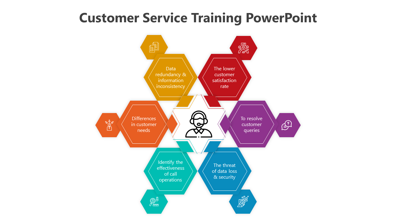 Best Customer Service Training PowerPoint And Google Slides
