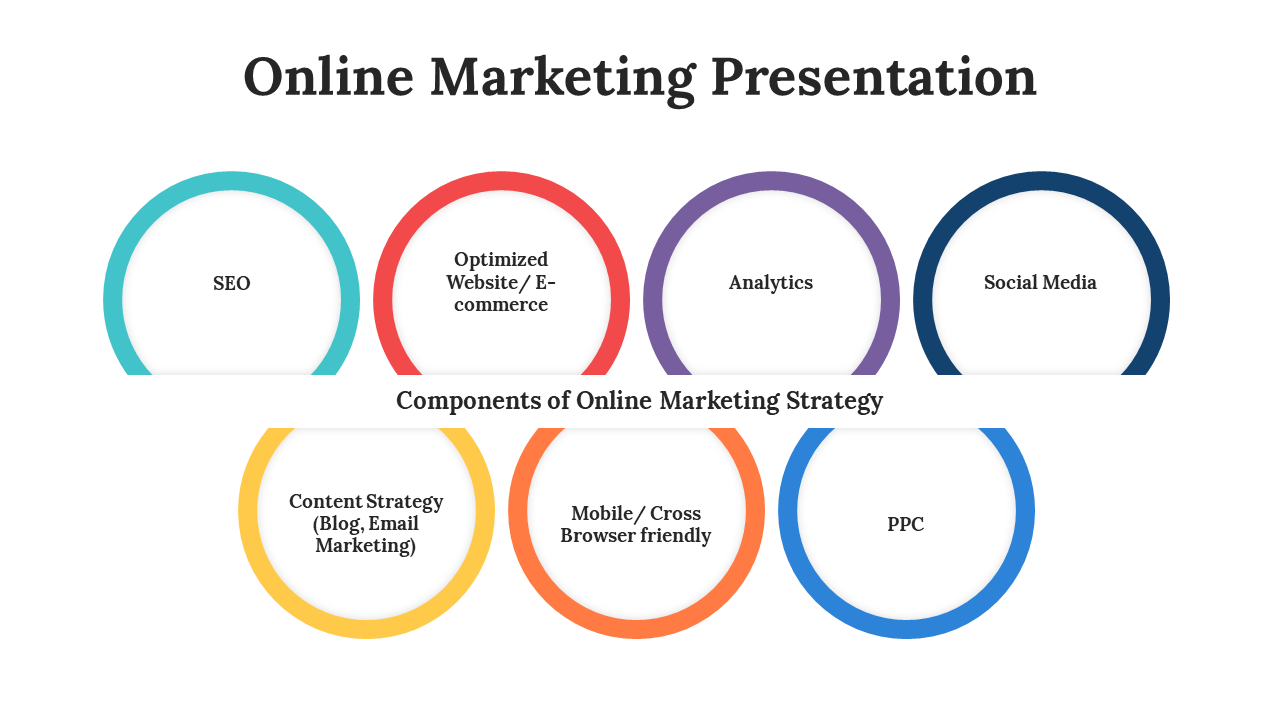 Free - Online Marketing Presentation and Google Slides Themes