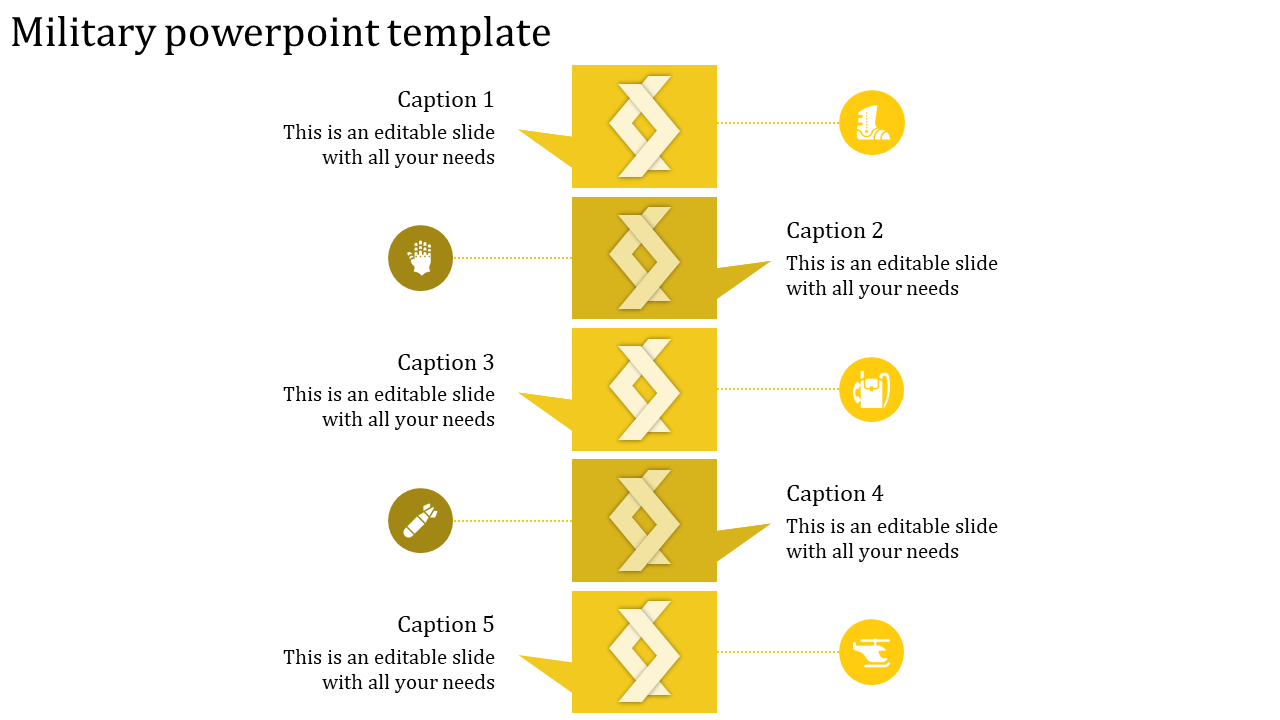 Vertical layout of five yellow sections with military themed icons and captions, featuring arrows and text descriptions.