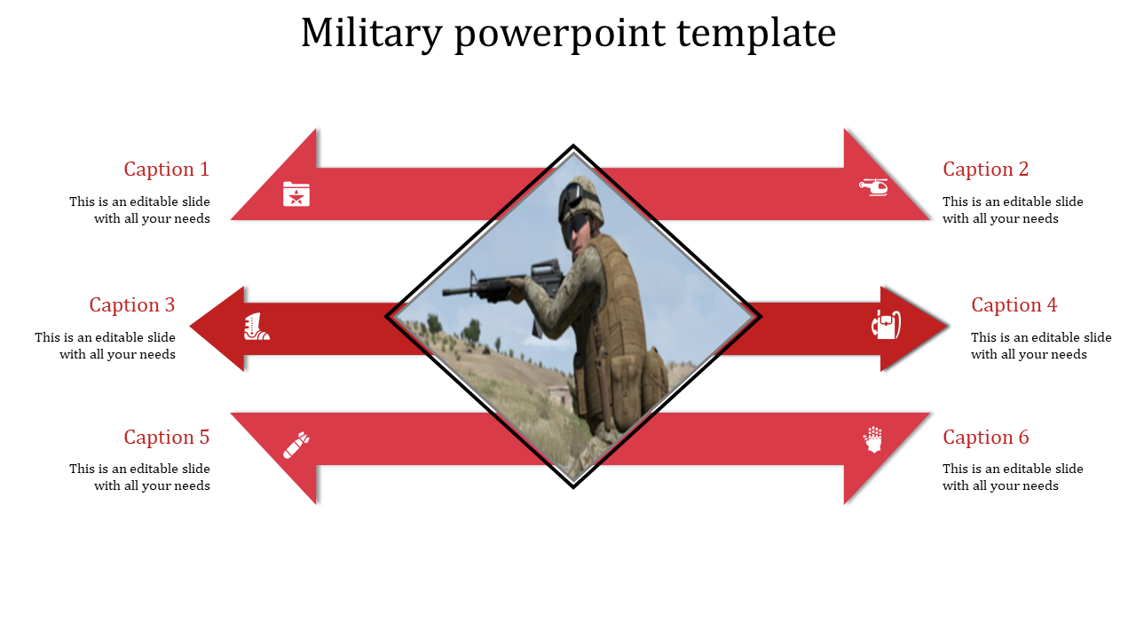 Military PPT slide with red arrows pointing to a central image of a soldier, accompanied by six captions.
