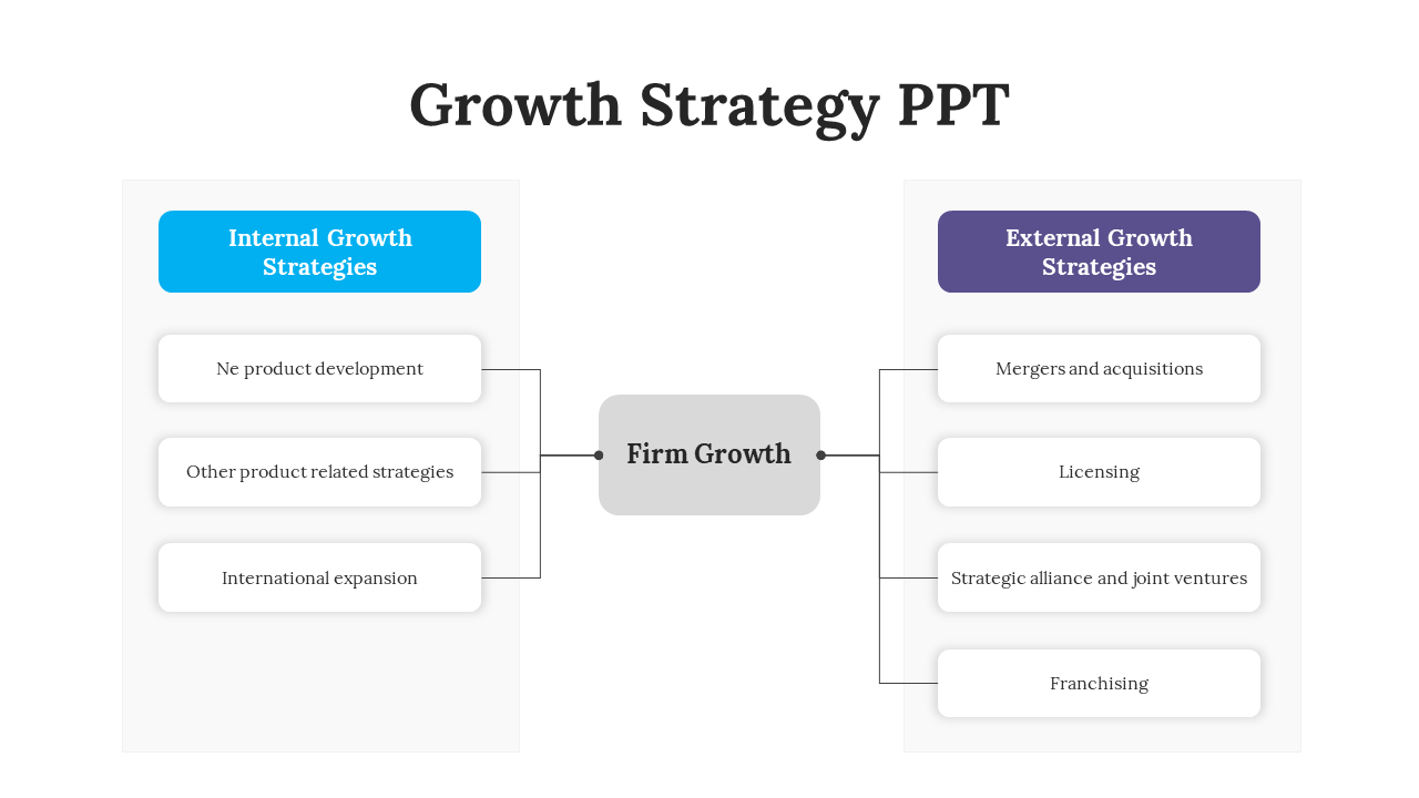 Growth Strategy PPT Presentation and Google Slides Themes