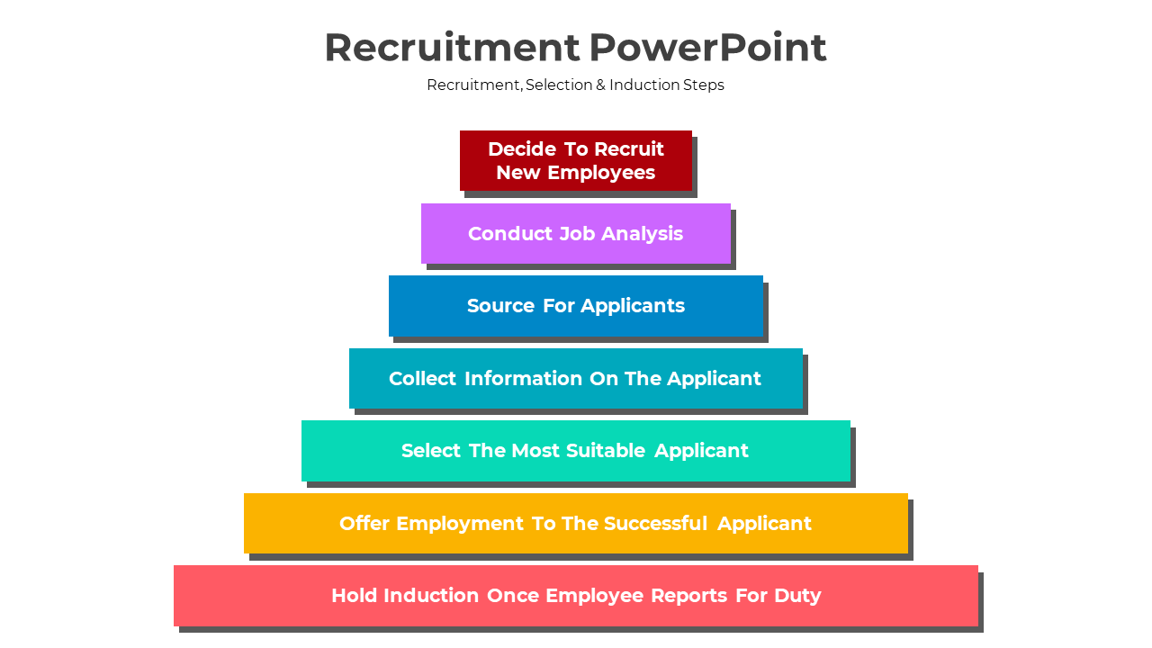 Recruitment PowerPoint Presentation