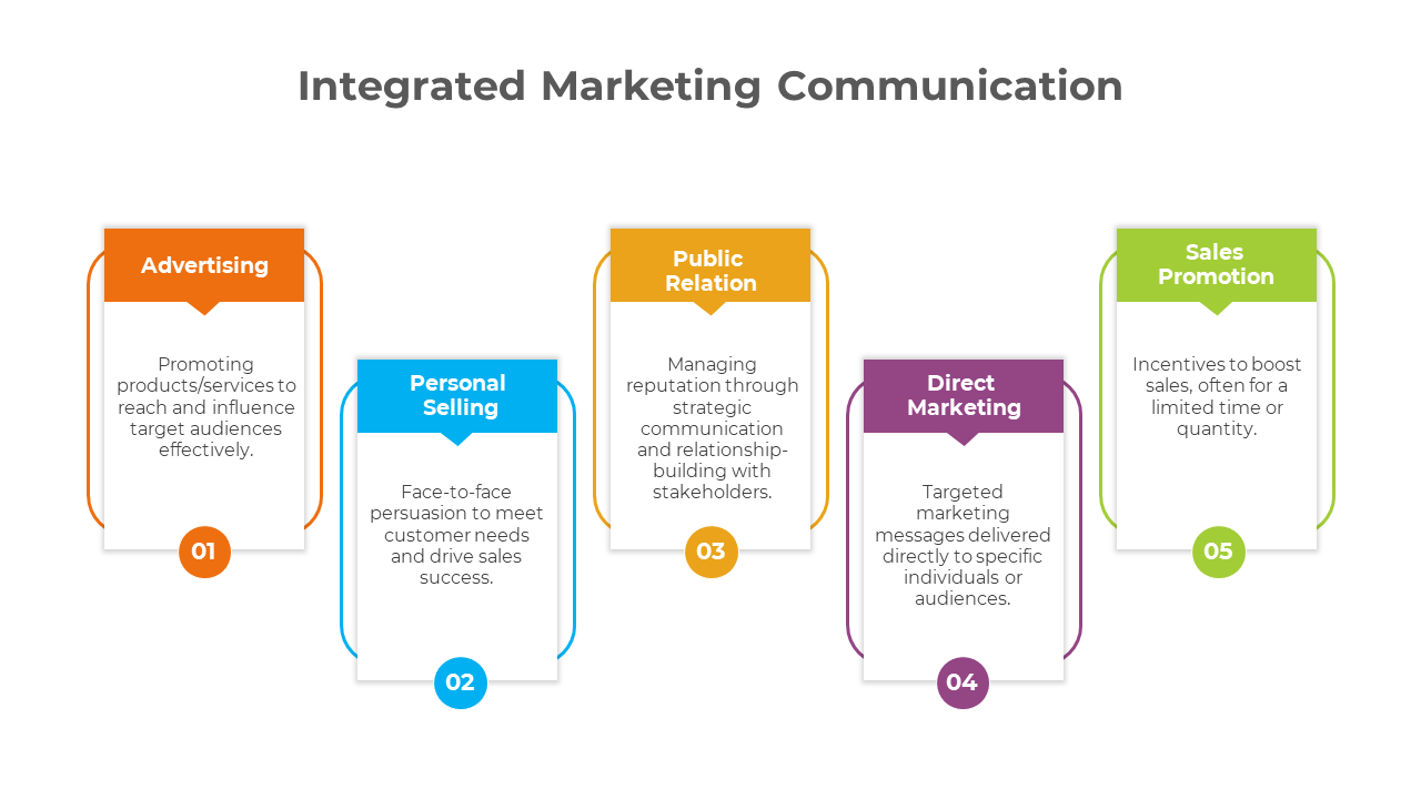 Integrated Marketing Communication PPT