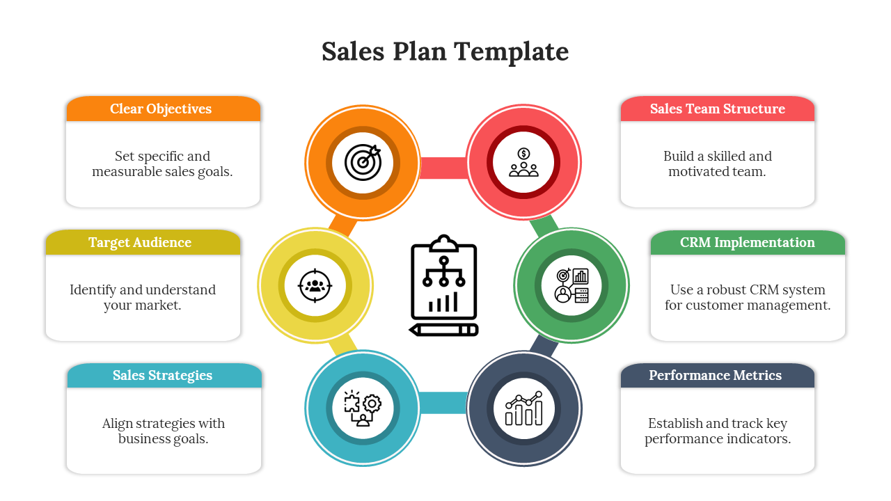 Attractive Sales Plan PowerPoint Template And Google Slides