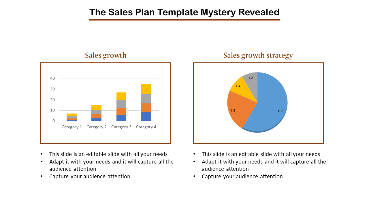 Bar graph and pie chart illustrating sales growth with four categories and a breakdown of sales plan strategy.