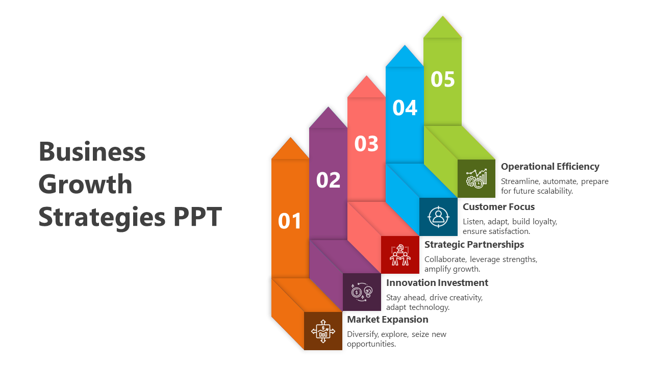 Five numbered upward arrows labeled with steps for business growth strategies, including icons and descriptions.