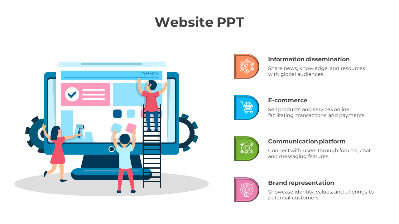 Innovative Website PowerPoint And Google Slides Template