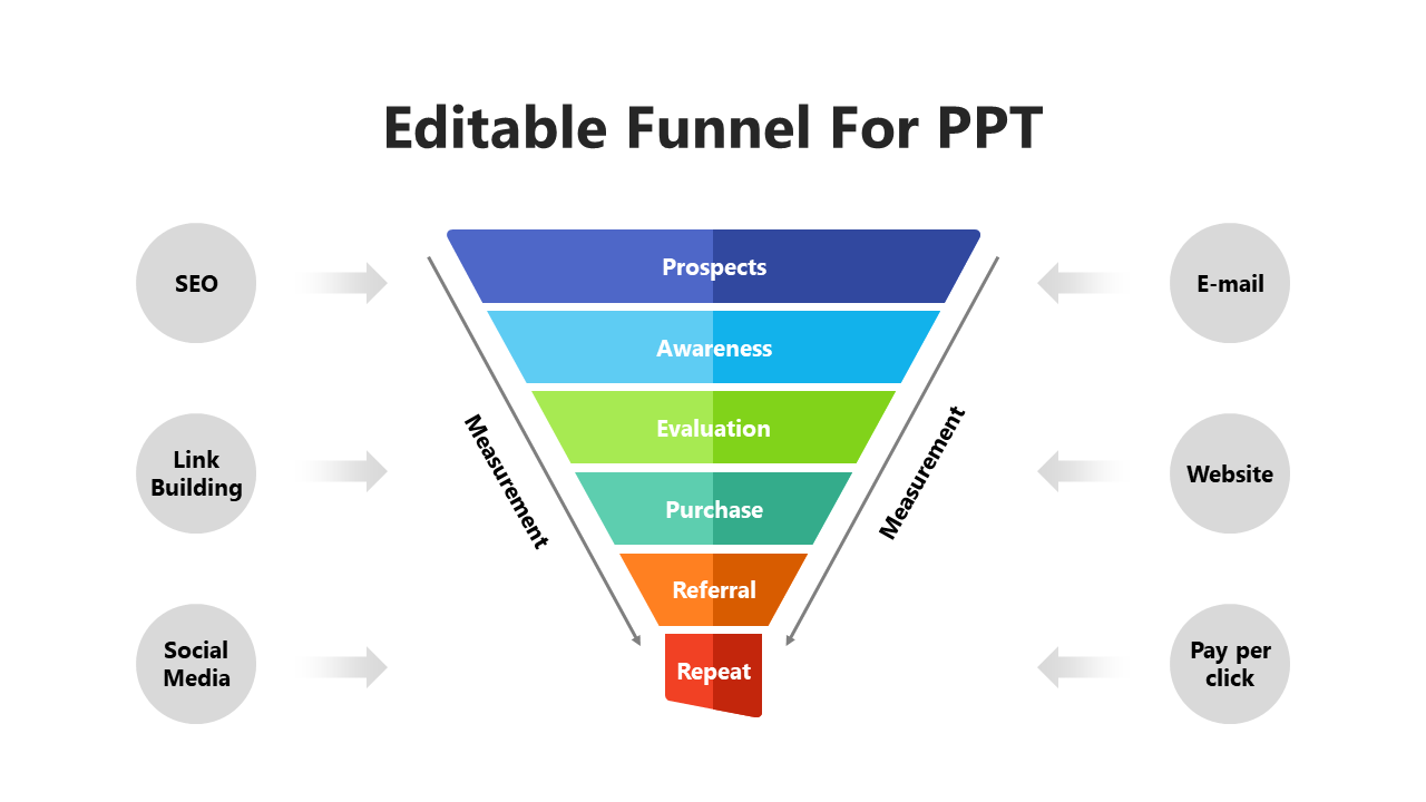 Editable Funnel For PPT And Google Slides Template