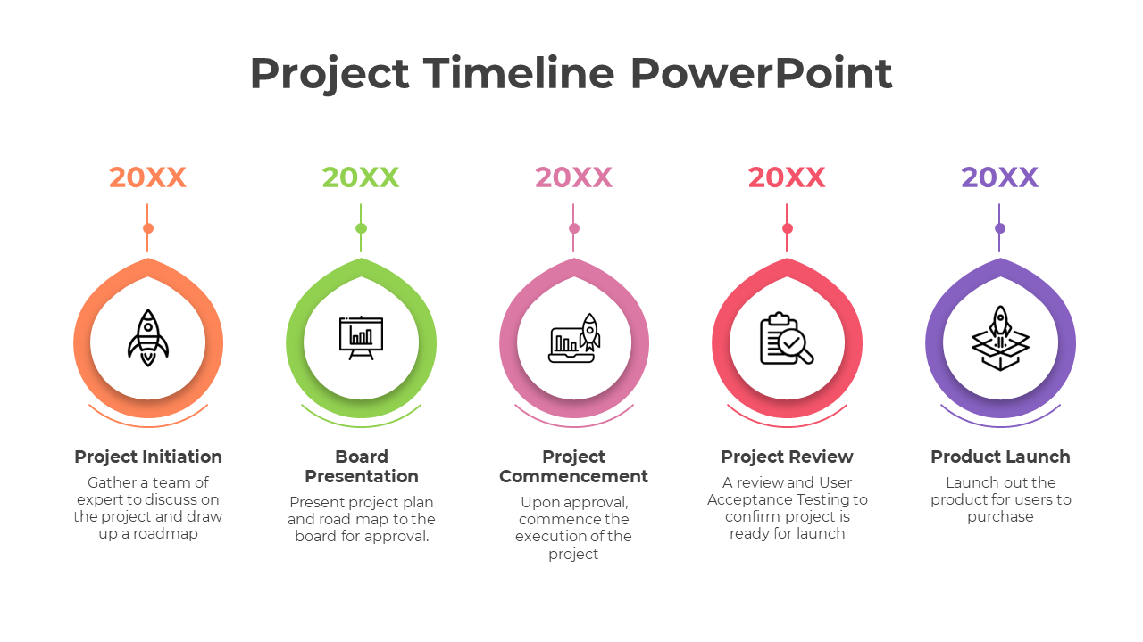 Easily Usable Project Timeline PowerPoint And Google Slides