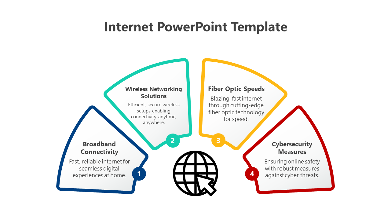 Internet PowerPoint Template