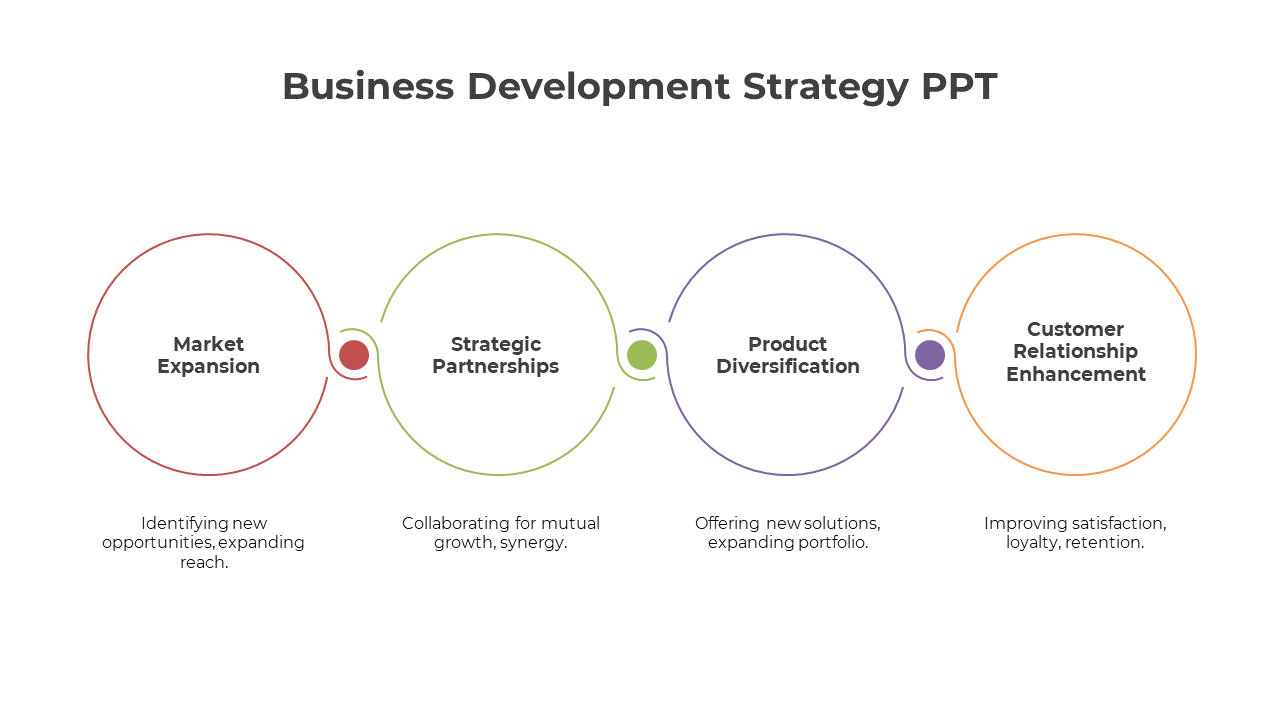 Business Development Strategy PPT