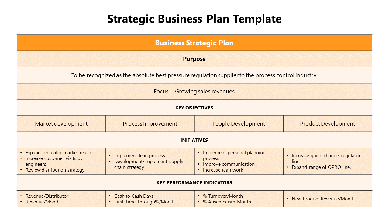 Strategic Business Plan PPT And Google Slides Template