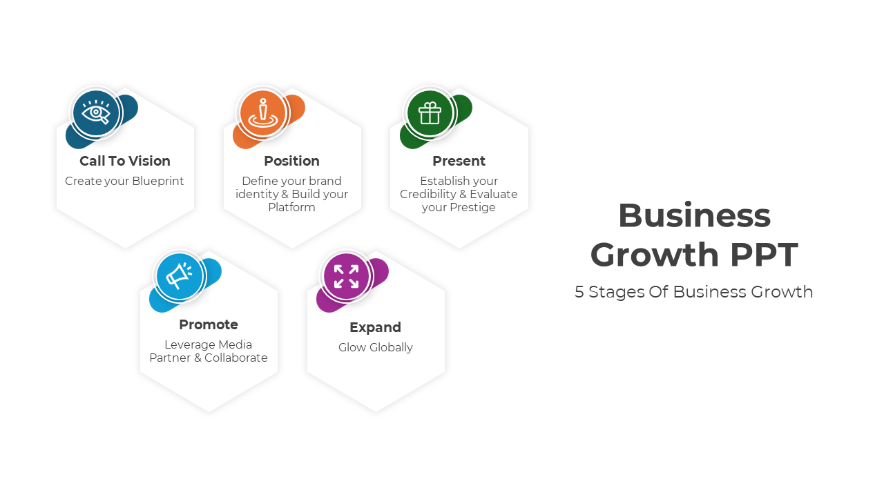 Free - Editable Business Growth PPT And Google Slides Template