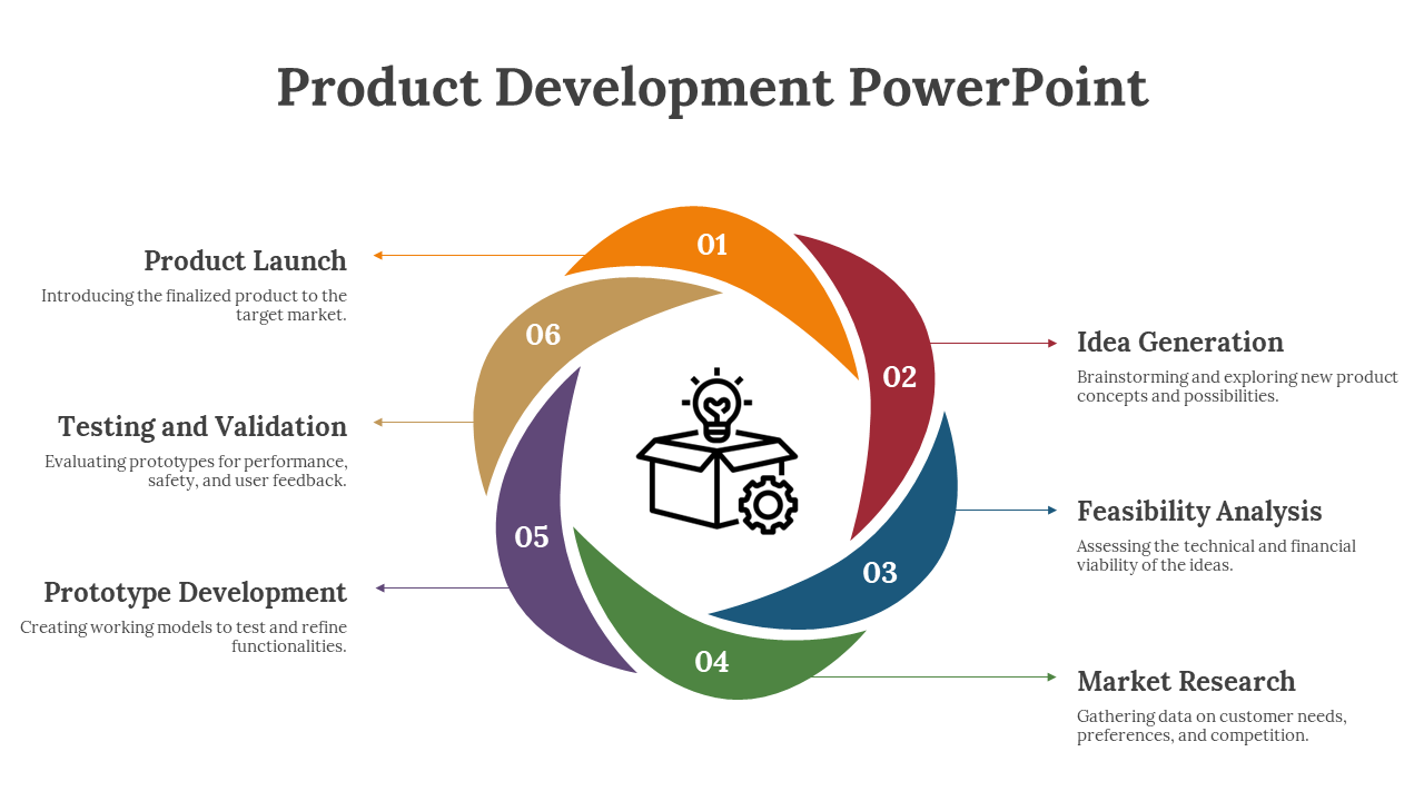 Use The Product Development PowerPoint And Google Slides
